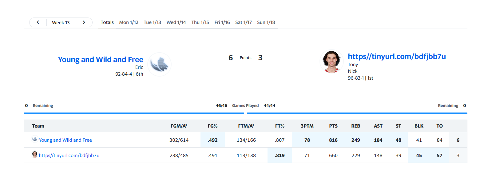 Yahoo matchup screenshot showing Eric beating Tony, January 12–18, 2026